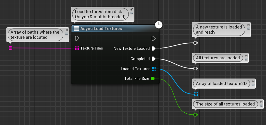 Main nodes