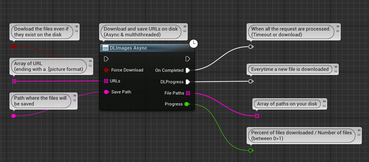 Main nodes