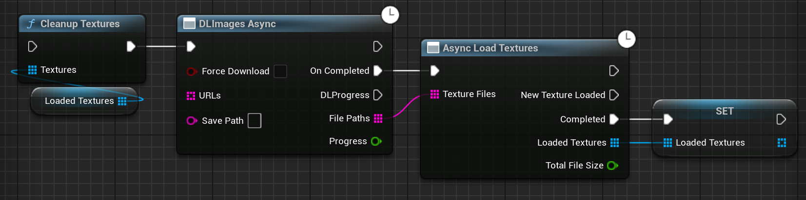 Texture Cleanup Workflow
