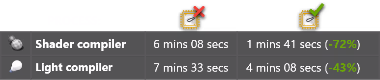 Compiler Booster benchmark