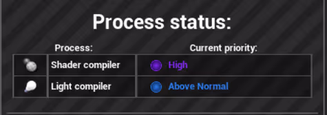 Compiler Booster Process Status