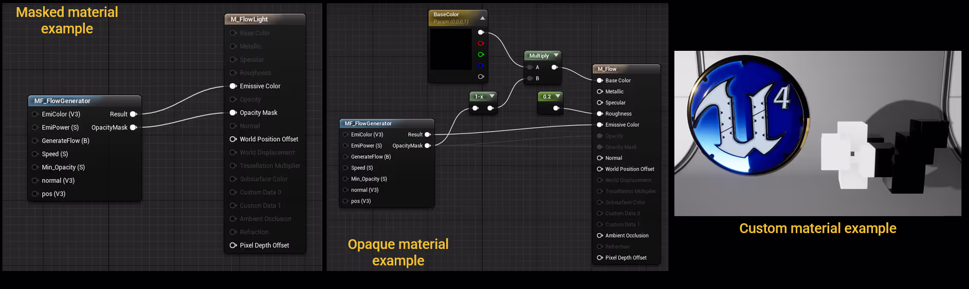 Flow Generator Material Graph