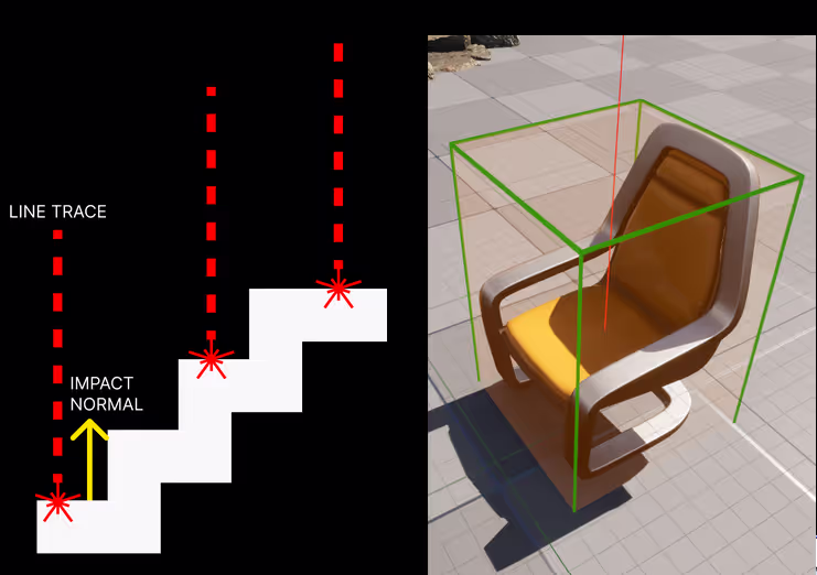 Duplication tab : Smart Loc/rot